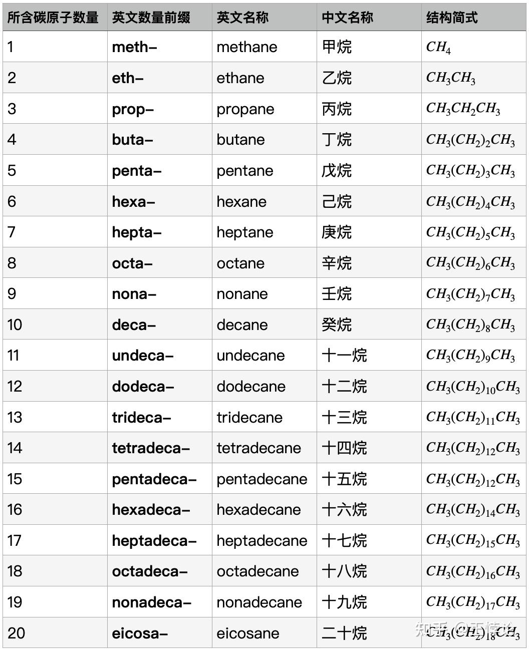 com的化学名称=na₂o化学名称
