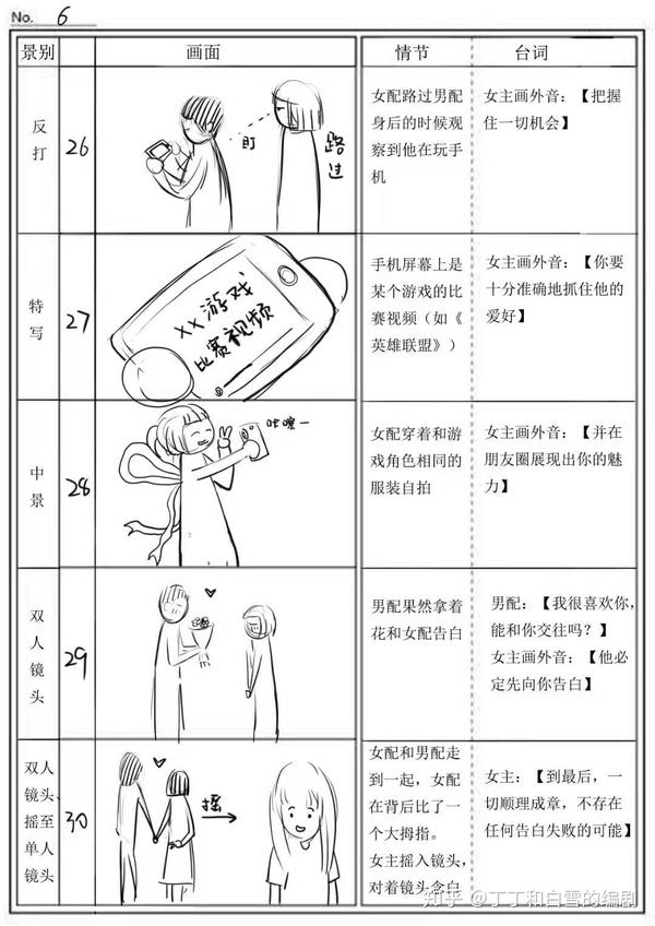 抖音短视频剧本分镜头脚本设计分享校园喜剧5分钟剧本