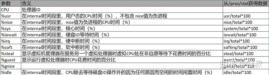Linux 系统常用命令 - 知乎