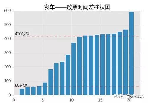 分票原理是什么_13个点的发票是什么票