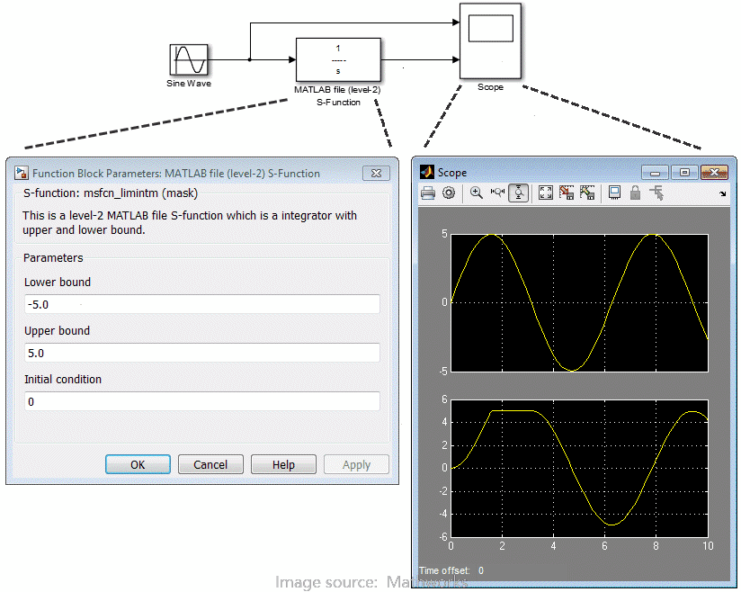 MATLAB S-Function 用法详解 - 知乎