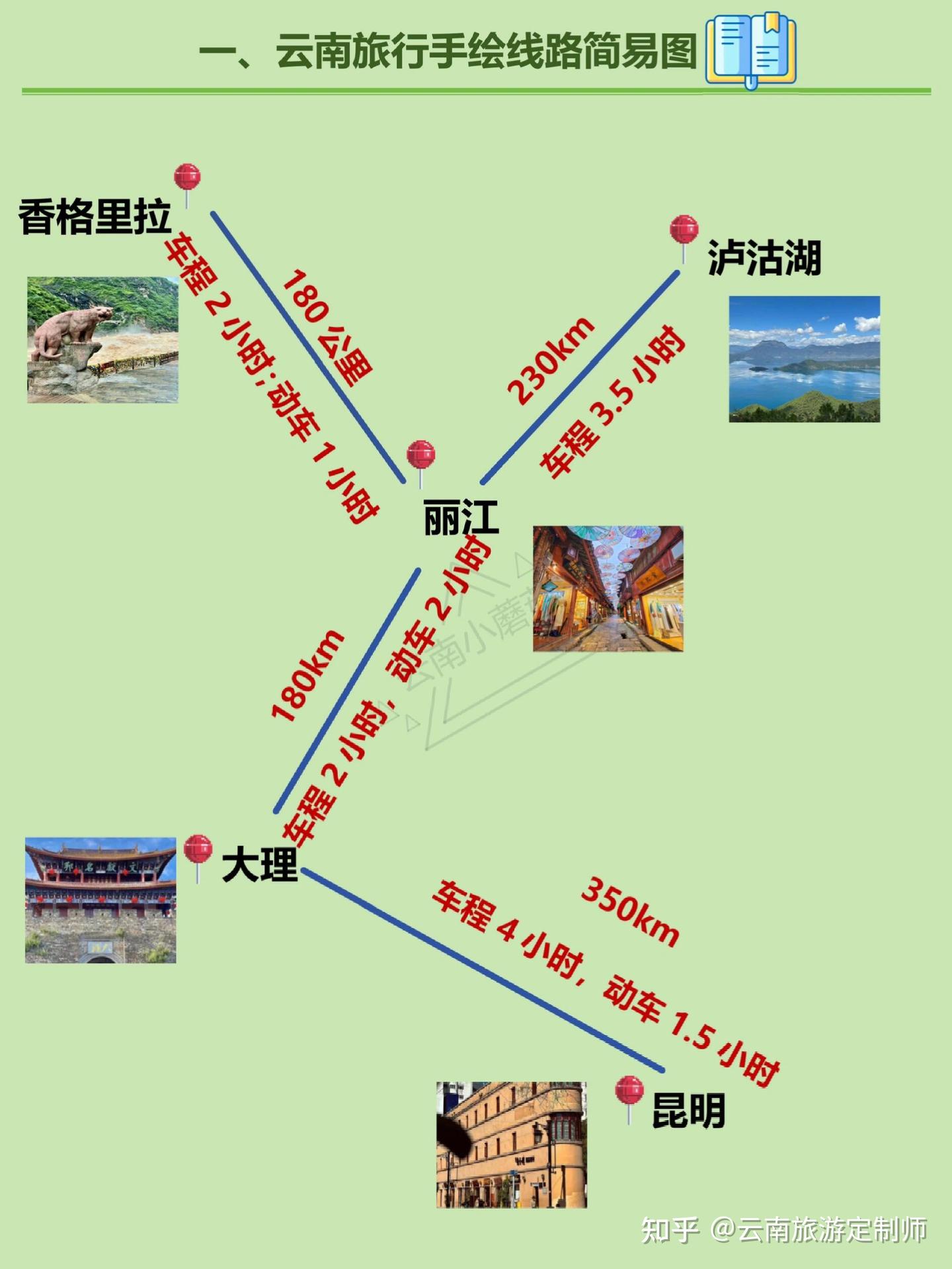 7~8月来云南旅行的姐妹听劝!!云南旅游攻略 - 知乎