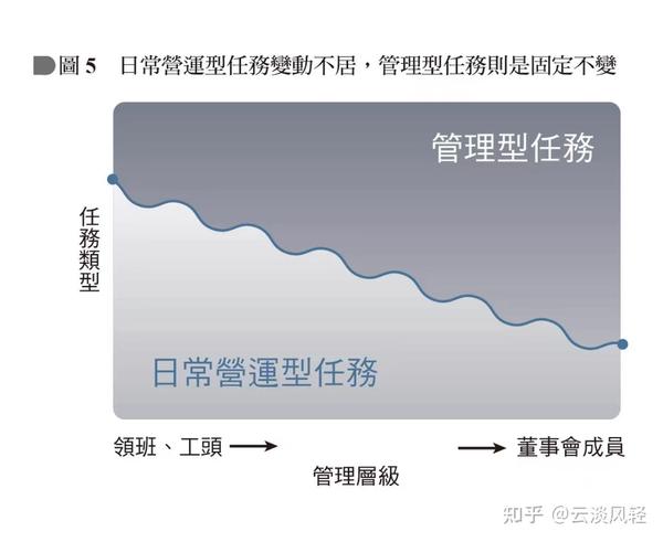 管理的本质：思考与行动（九） - 知乎