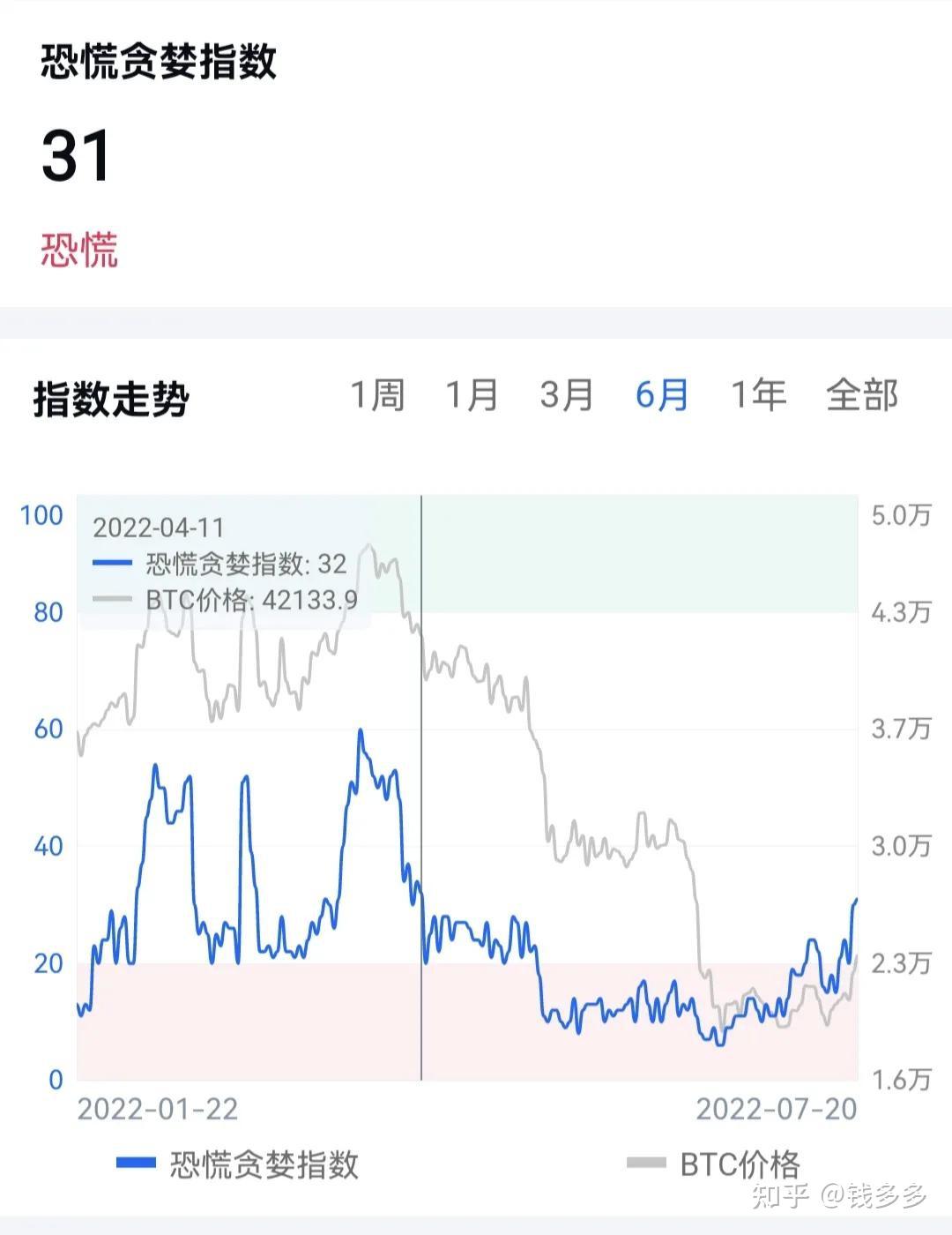 矿工抛售，比特币的上涨能维持多久？灰度预测熊市还将持续8个月- 知乎