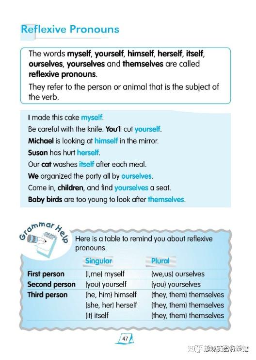 English Grammar Book For Kids