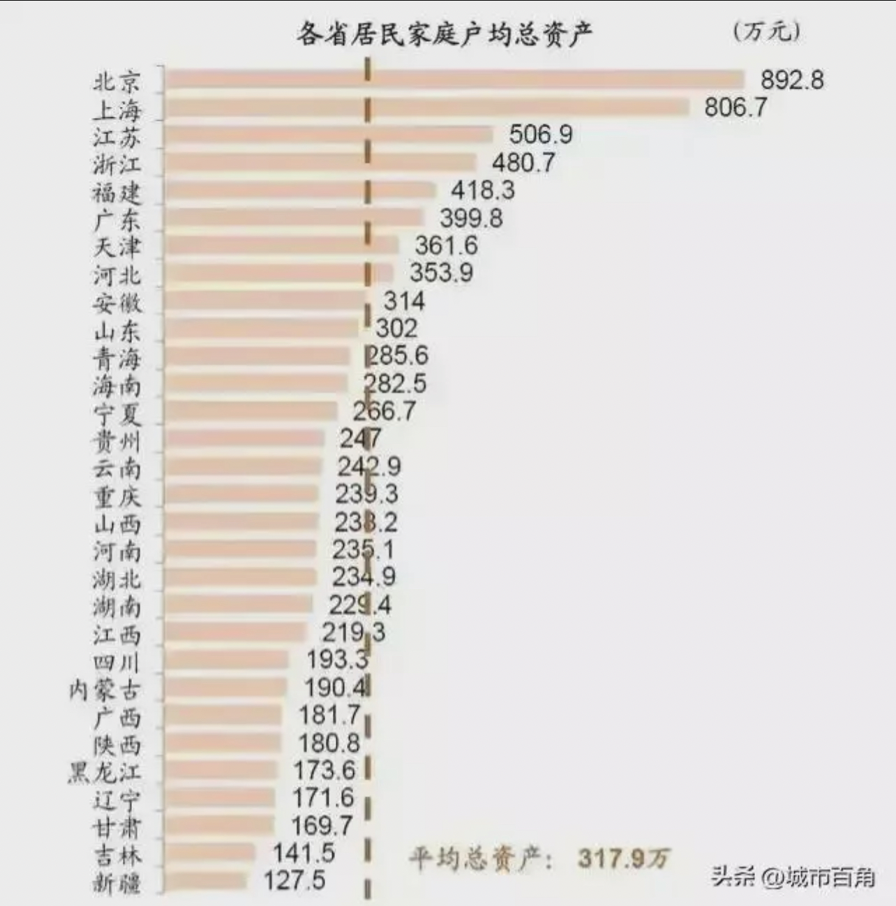 在上海什么样的家庭算是中产? - 知乎