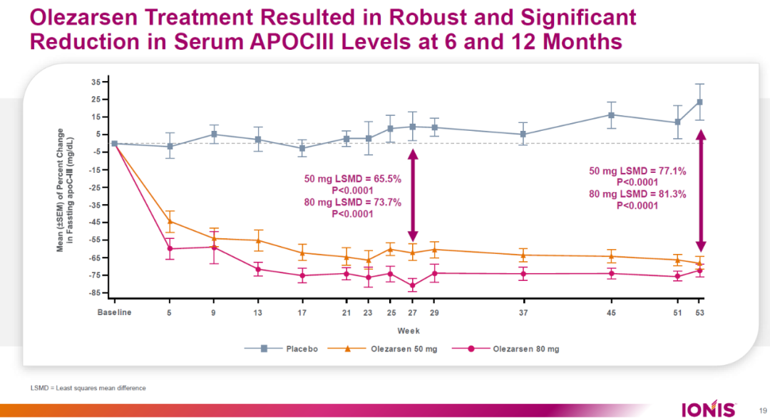 慢病进入半年一针时代长效小核酸药物有望成为下一个热点