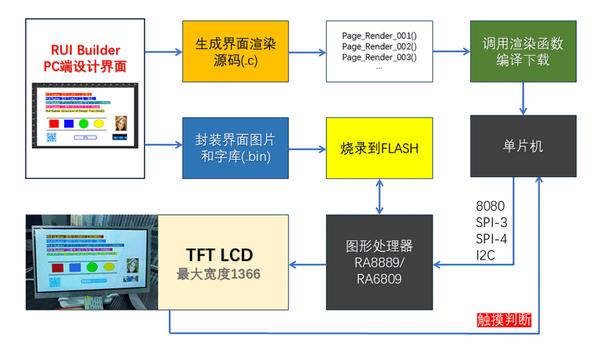 Rui Software RUI Builder-单片机图形化设计UI工具 - 知乎