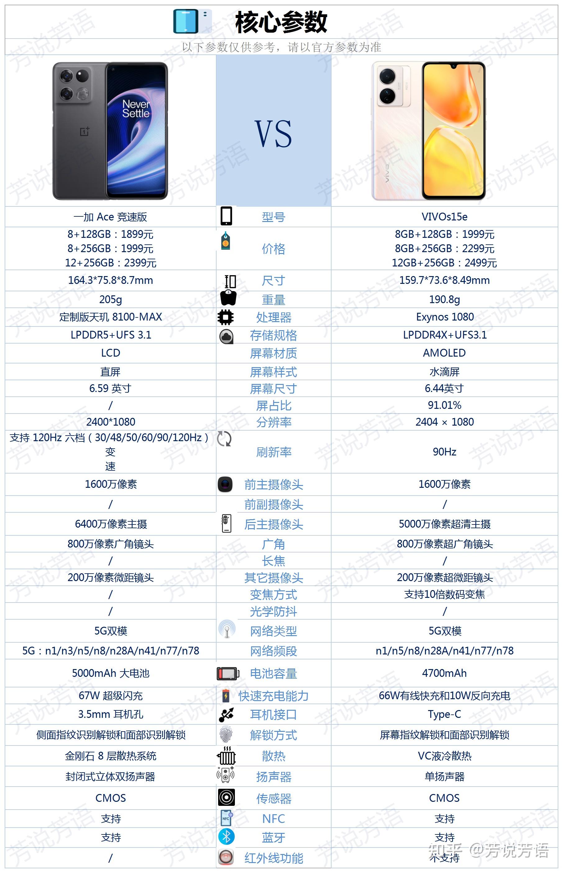 一加ace竞速版和vivos15e之间选择哪款更好