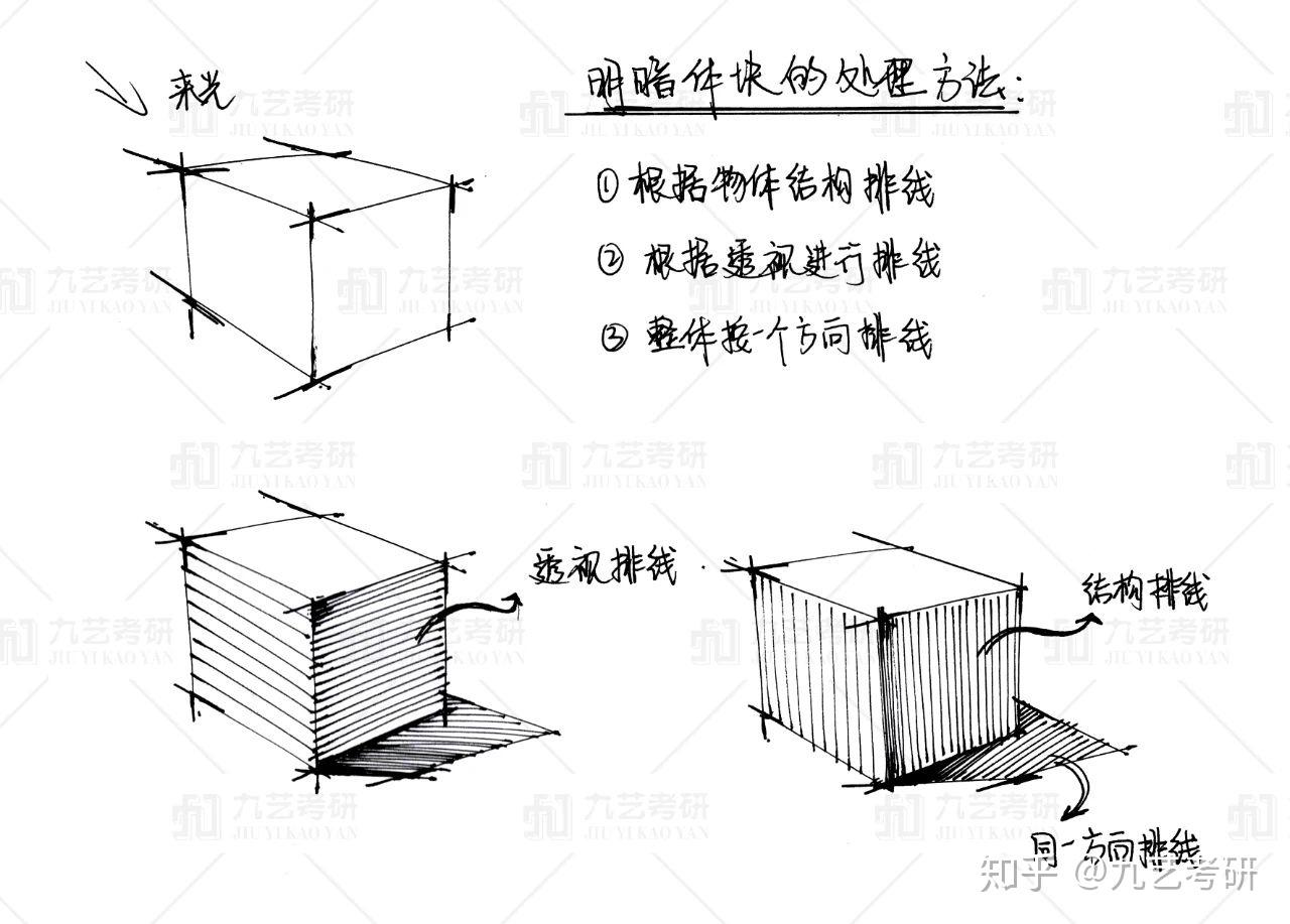「环艺室内篇I」手绘基础入门干货——线条、透视、马克笔 - 知乎