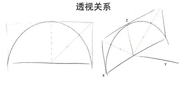 工业设计手绘基础教程 第二节 曲线和圆 知乎