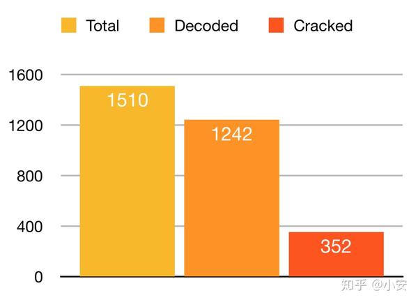 浅谈Flask cookie与密钥的安全性 知乎