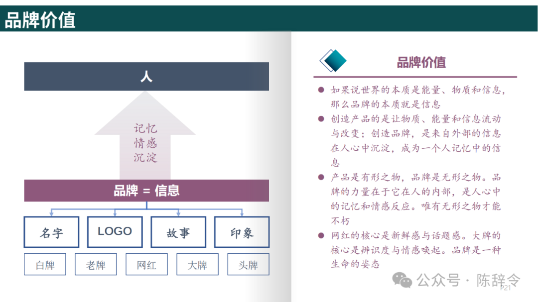 附获取方式:梁宁《真需求》读书笔记 - 知乎