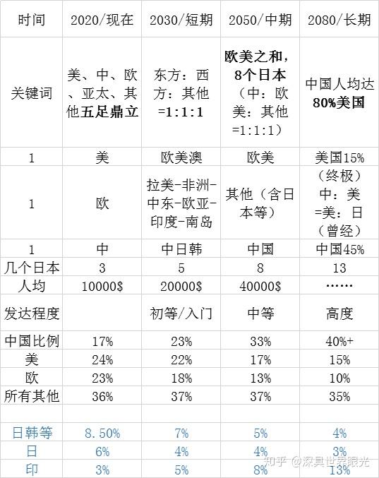 未来10年,一超多强的世界格局将发生什么样的巨变? - 知乎