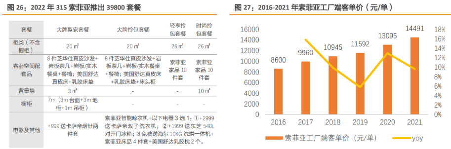 百億新起點,索菲亞:能否開啟