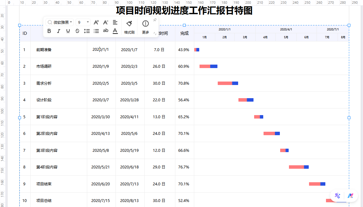 项目管理甘特图怎么画？2025年项目经理教你快速画出好用的甘特图 - 知乎