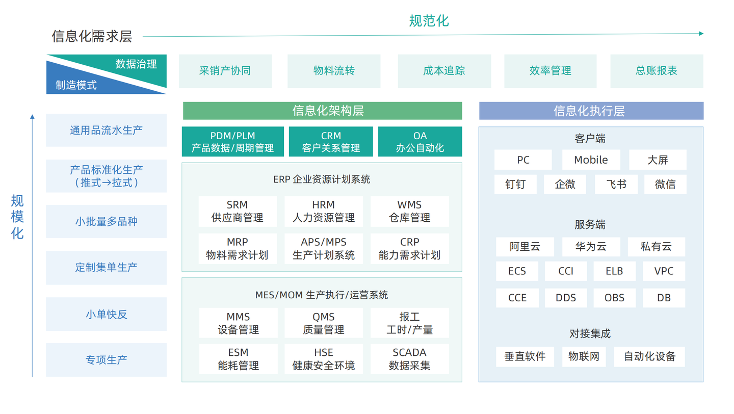 什么是智能制造？如何发展 - 知乎
