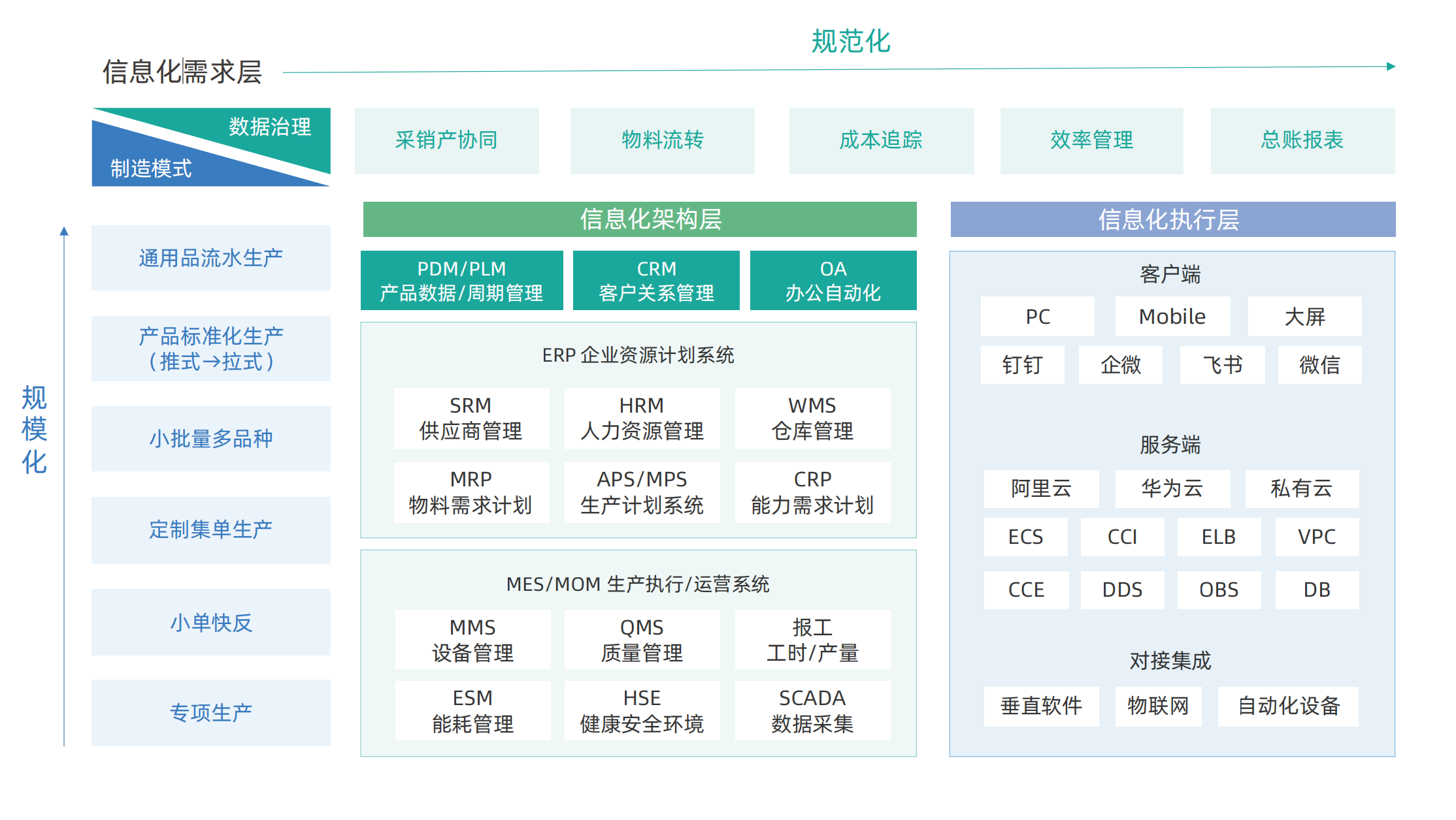 什么是智能制造？如何发展 - 知乎