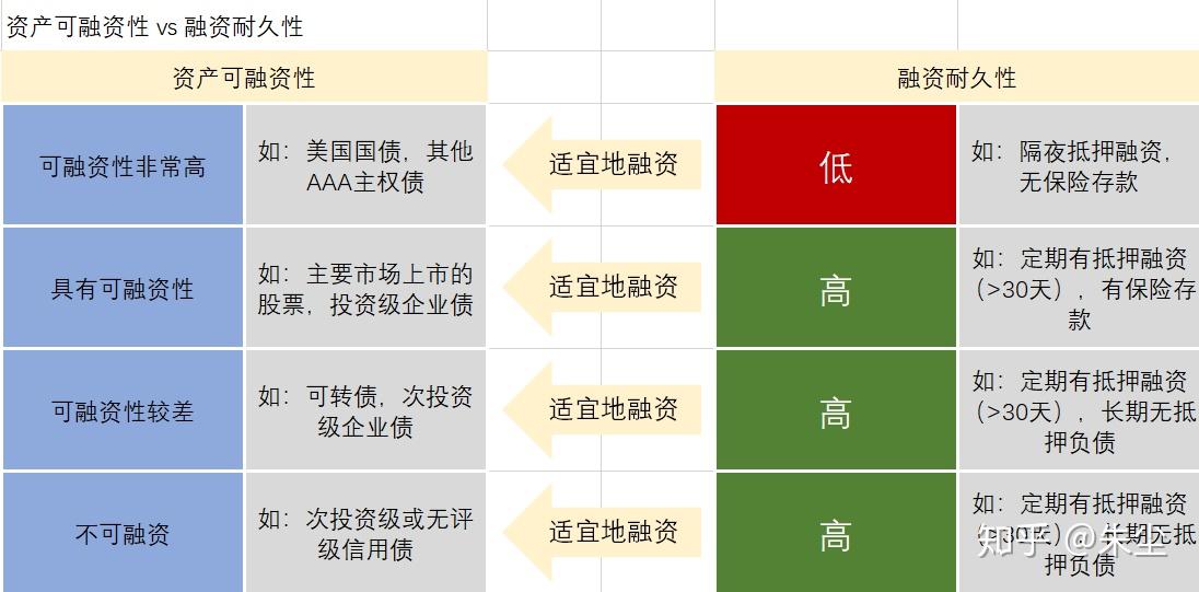 金融危機十年捕捉流動性的魅影