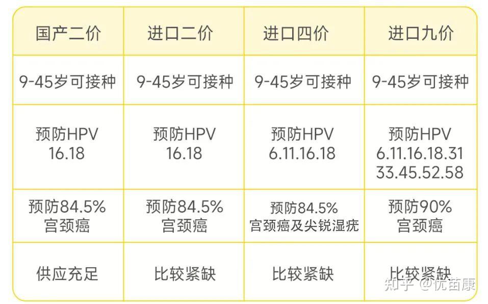 放弃九价后的新选择——国产二价HPV疫苗好在哪里? - 知乎