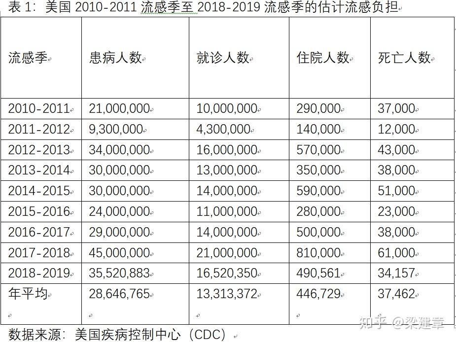 新冠病毒总人口死亡率_新冠病毒图片