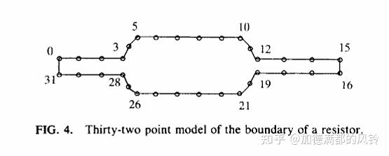 Shell Shaped Asm ASM(Active Shape Models)论文笔记 - 知乎