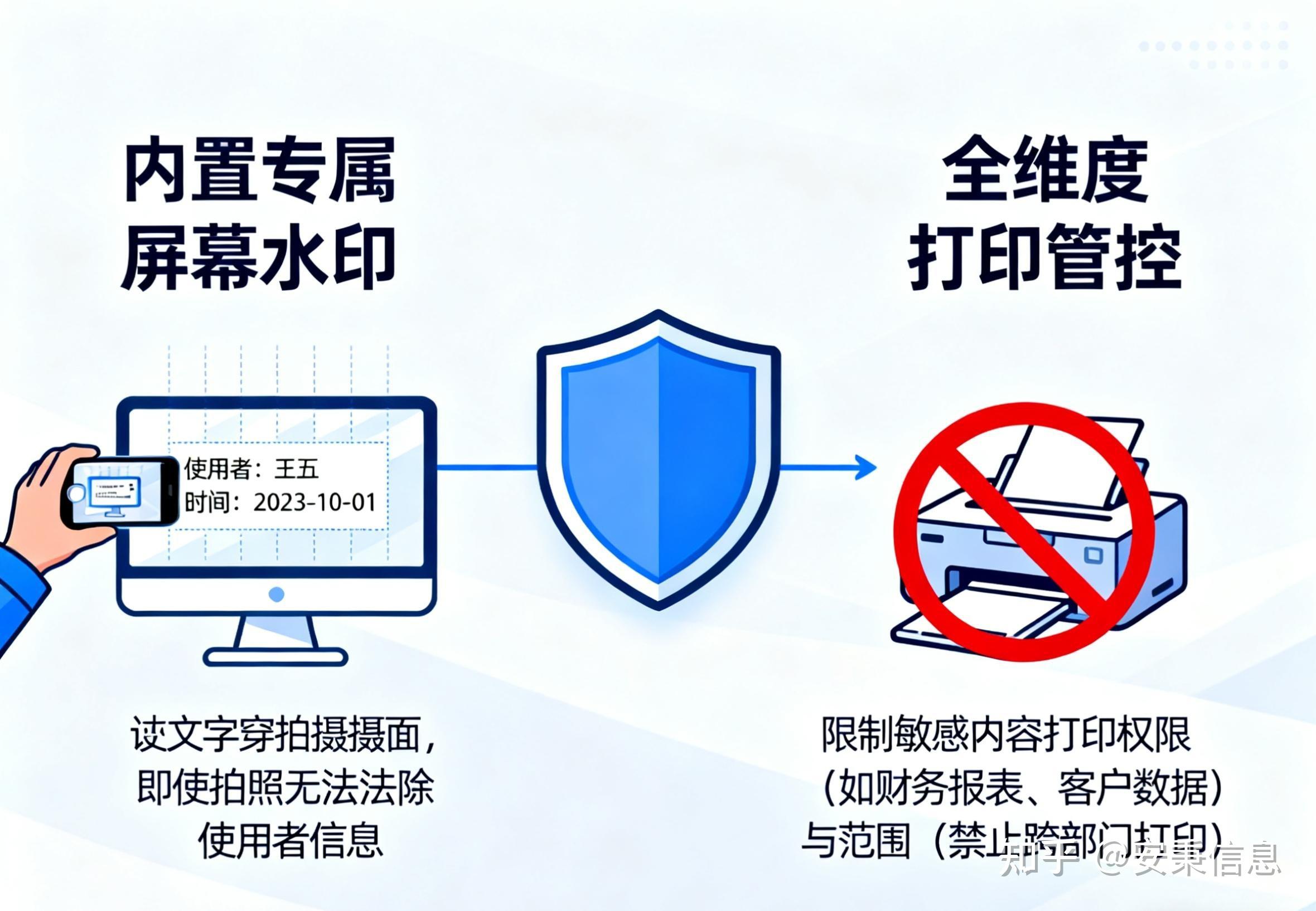 2026企业电脑加密软件怎么选？这7款防泄密神器，收藏稳赚！ - 知乎
