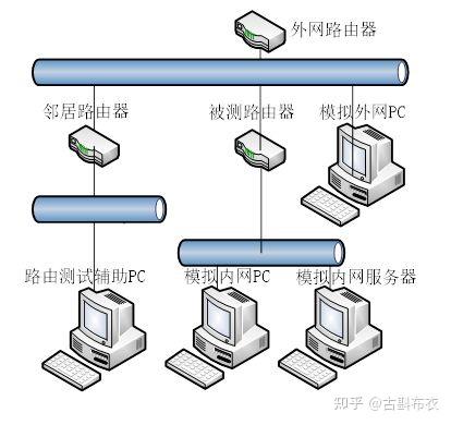 OpenWrt简明使用手册 - 知乎