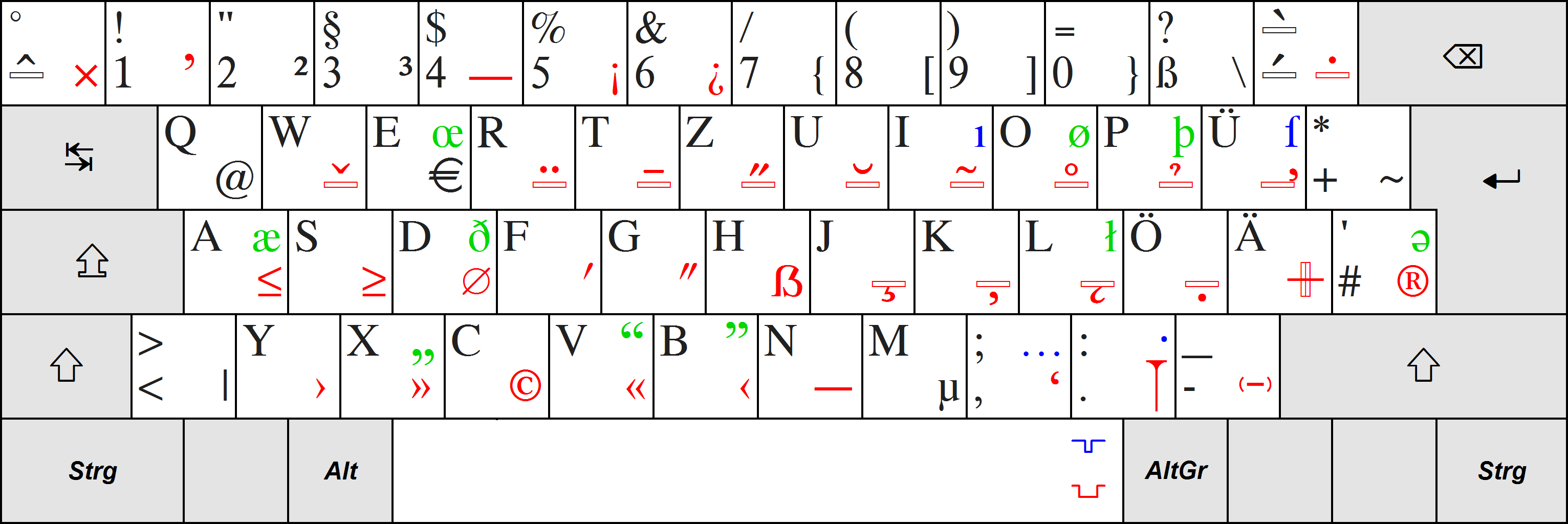 上加变音符号的连字符怎么打? - 知乎