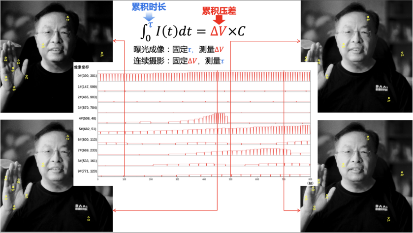 电子学报》文章精选】脉冲连续摄影原理与超高速高动态成像验证 - 知乎