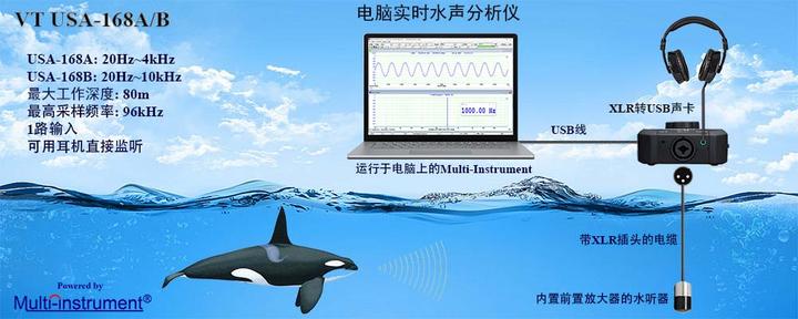 实时水声分析仪 - 知乎
