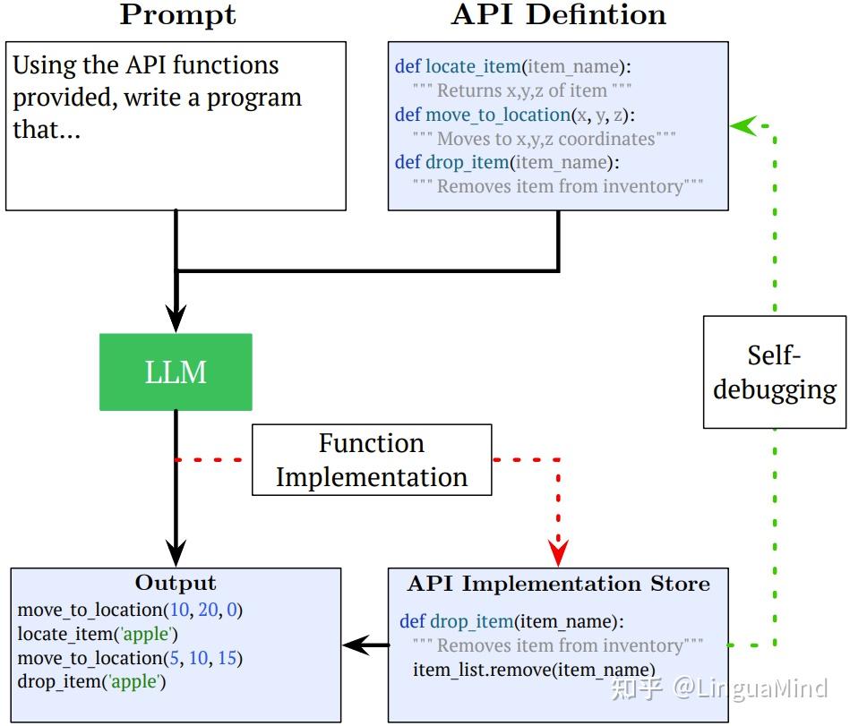 分析过688篇大模型论文，这篇论文综述了LLM的当前挑战和应 …