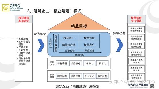 流水线催生的精益思想如何应用于非制造业