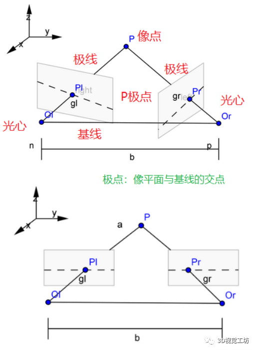 双目相机标定理论总结