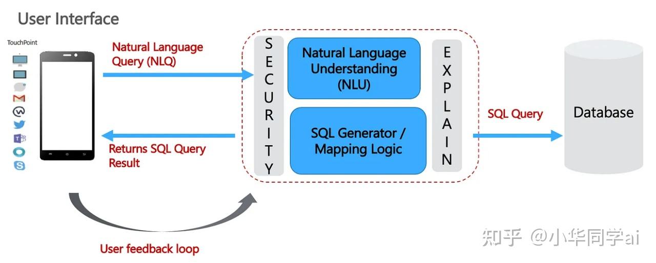 GitHub标星破万！程序员福音，82.5%准确率！这个开源项目重新定义了Text2SQL - 知乎