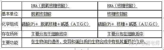 高一生物必修一知识点总结(全) - 知乎
