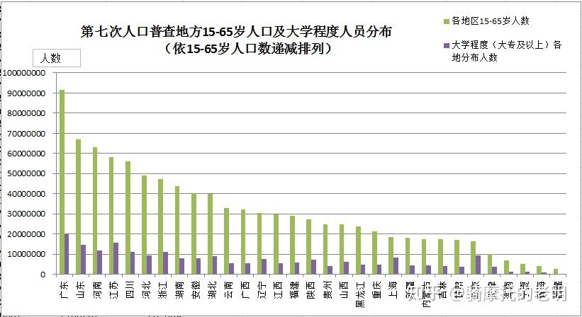 如何看待第七次全國人口普查結果有哪些可以關注和分析的數據