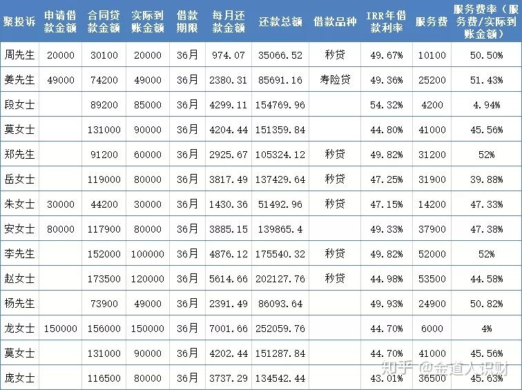 包含人人贷是p2p公司吗的词条