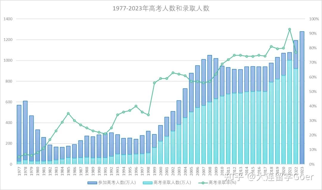 本一线江苏多少分_2021高考本一线江苏_江苏高考本一线