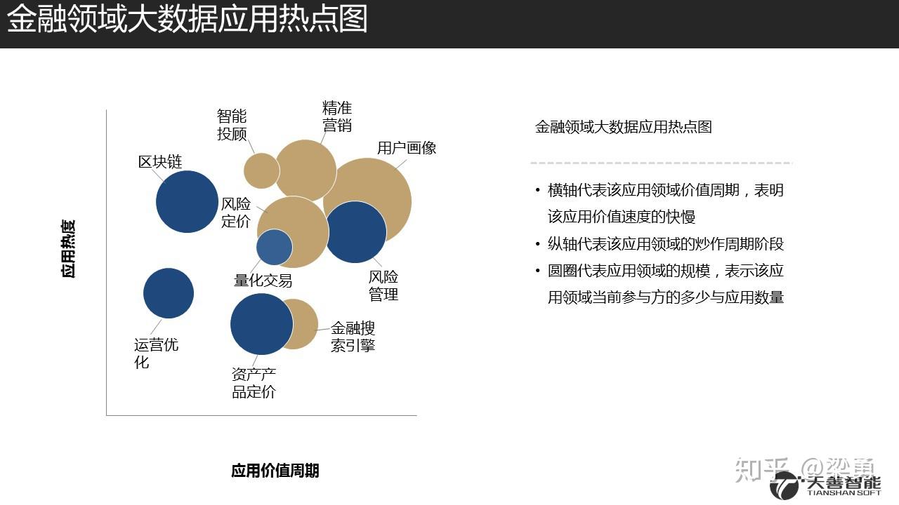 金融領域的客戶洞察與標籤體系構建