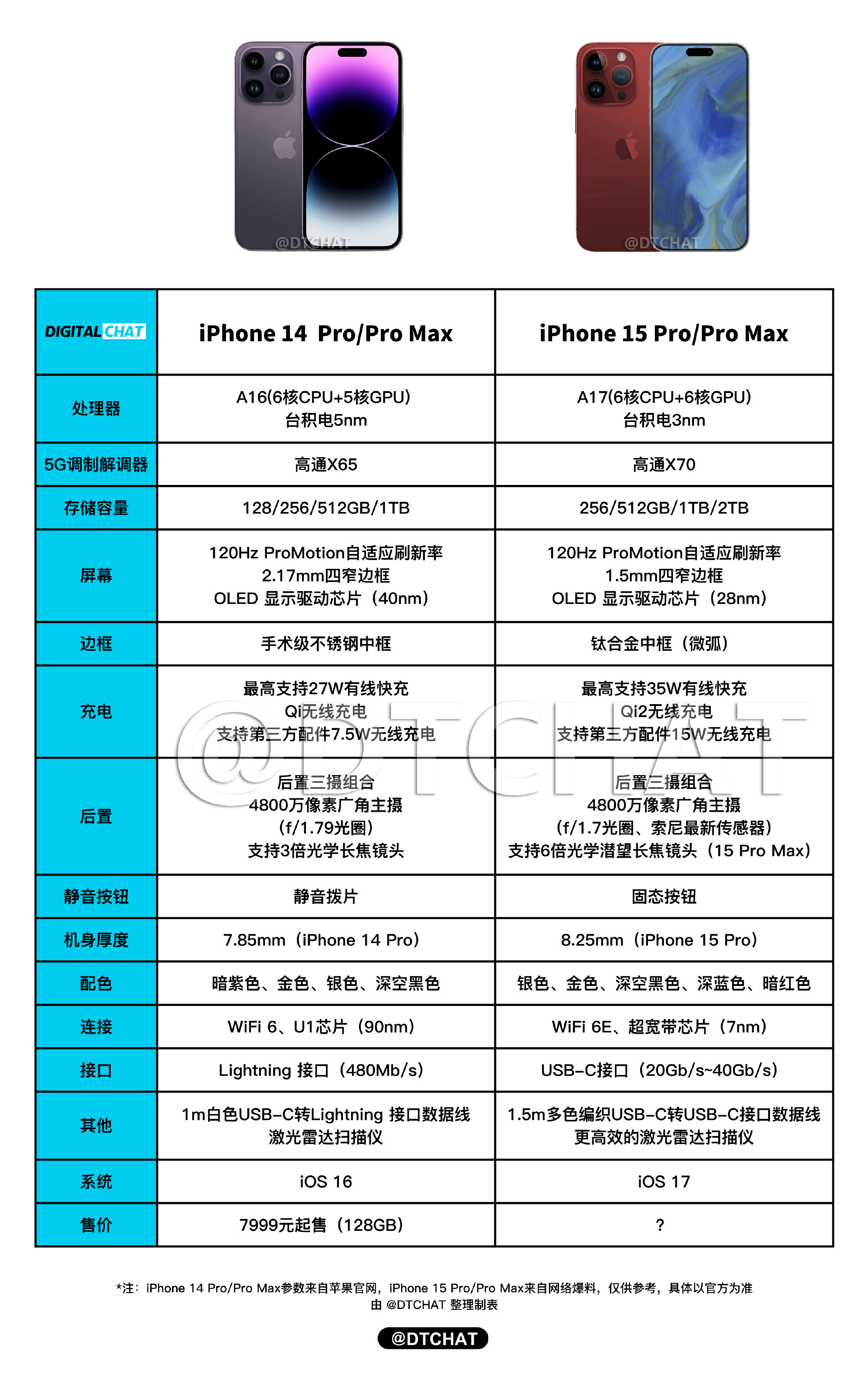 iPhone5参数图片