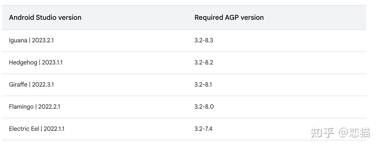 Android Studio Hedgehog 发布，快来看看有什么更新吧 - 知乎