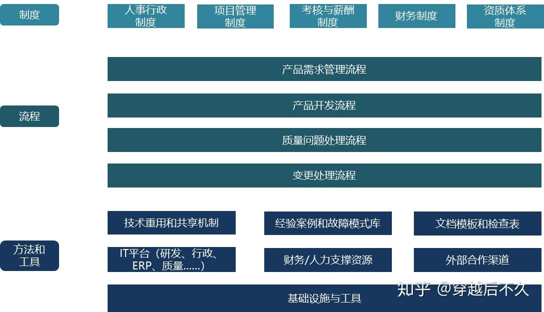 淺談軟件開發項目管理及過程中的要點和難點