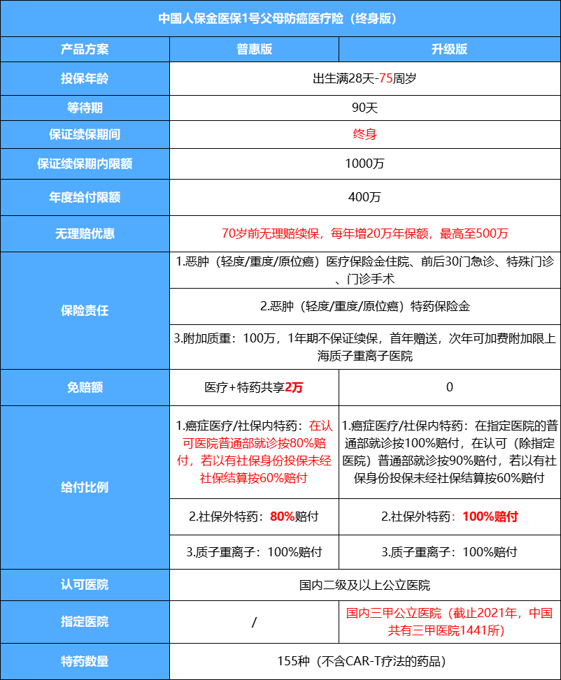 平安出了款终身防癌医疗险，值得买吗？ 知乎 1674