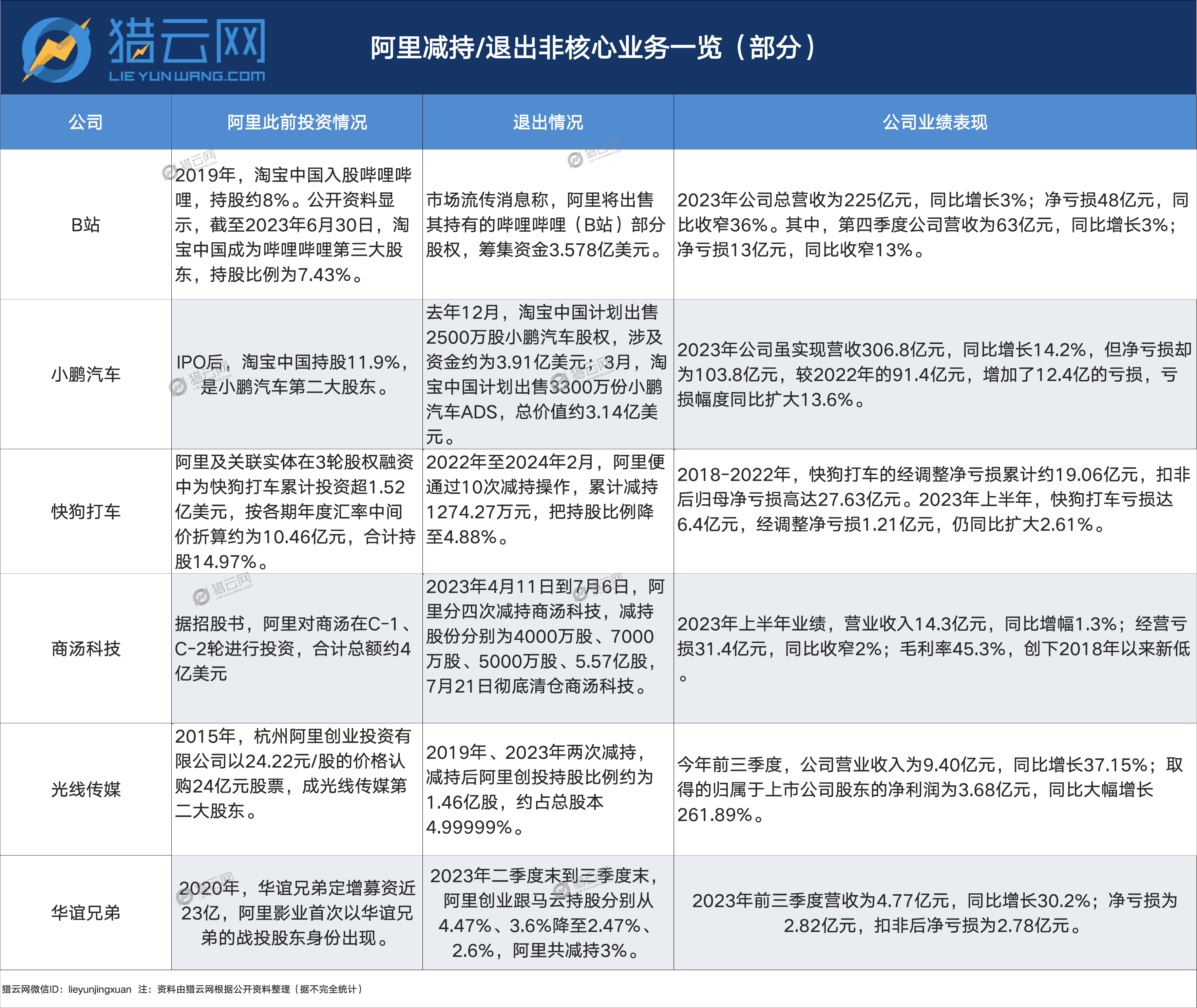 阿里减持以退为进