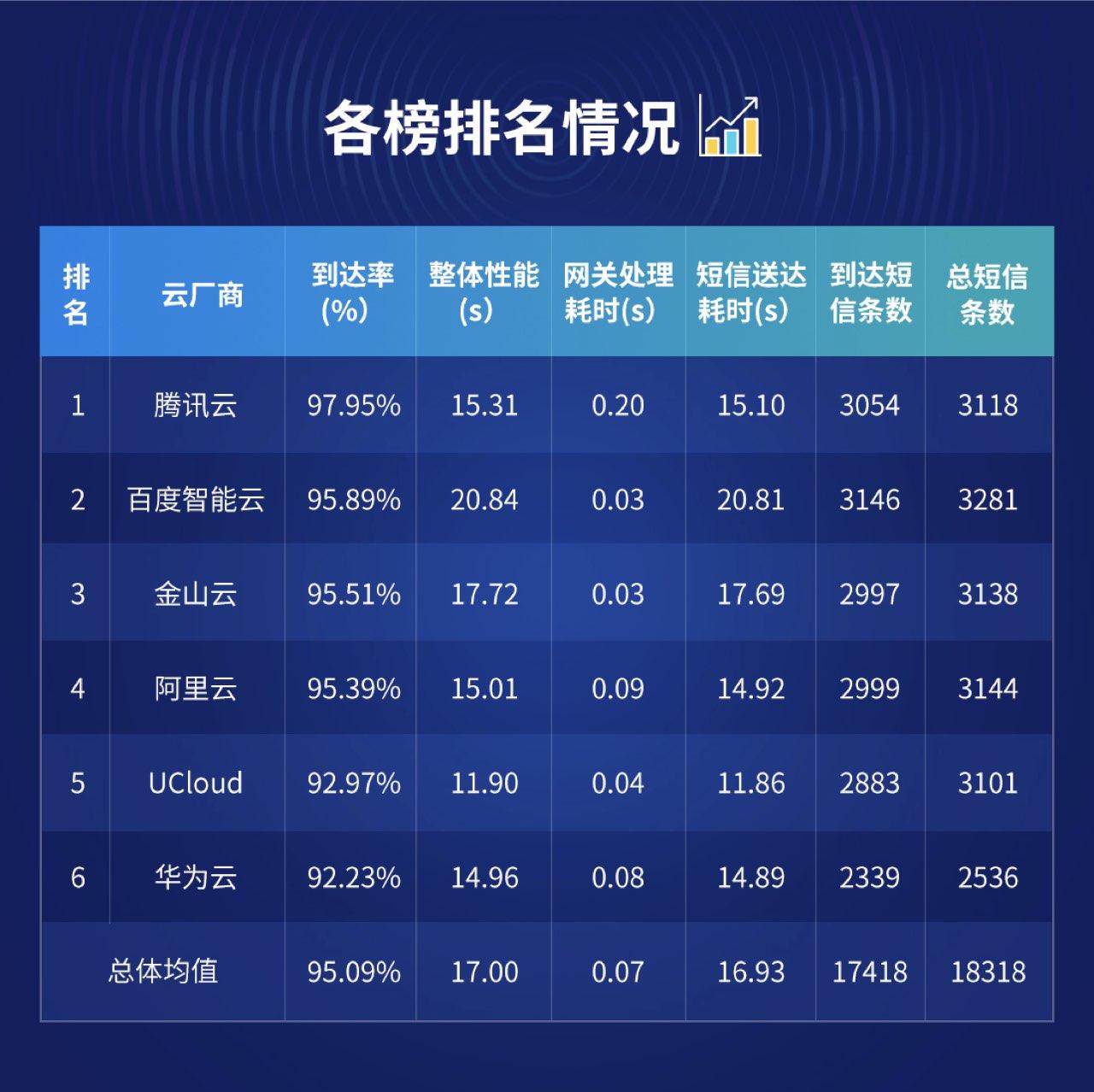 在线云短信接收网站在哪里看 在线云短信接收网站在哪里看