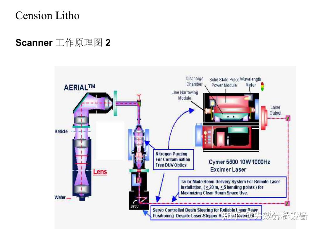黄光制程简介 - 知乎