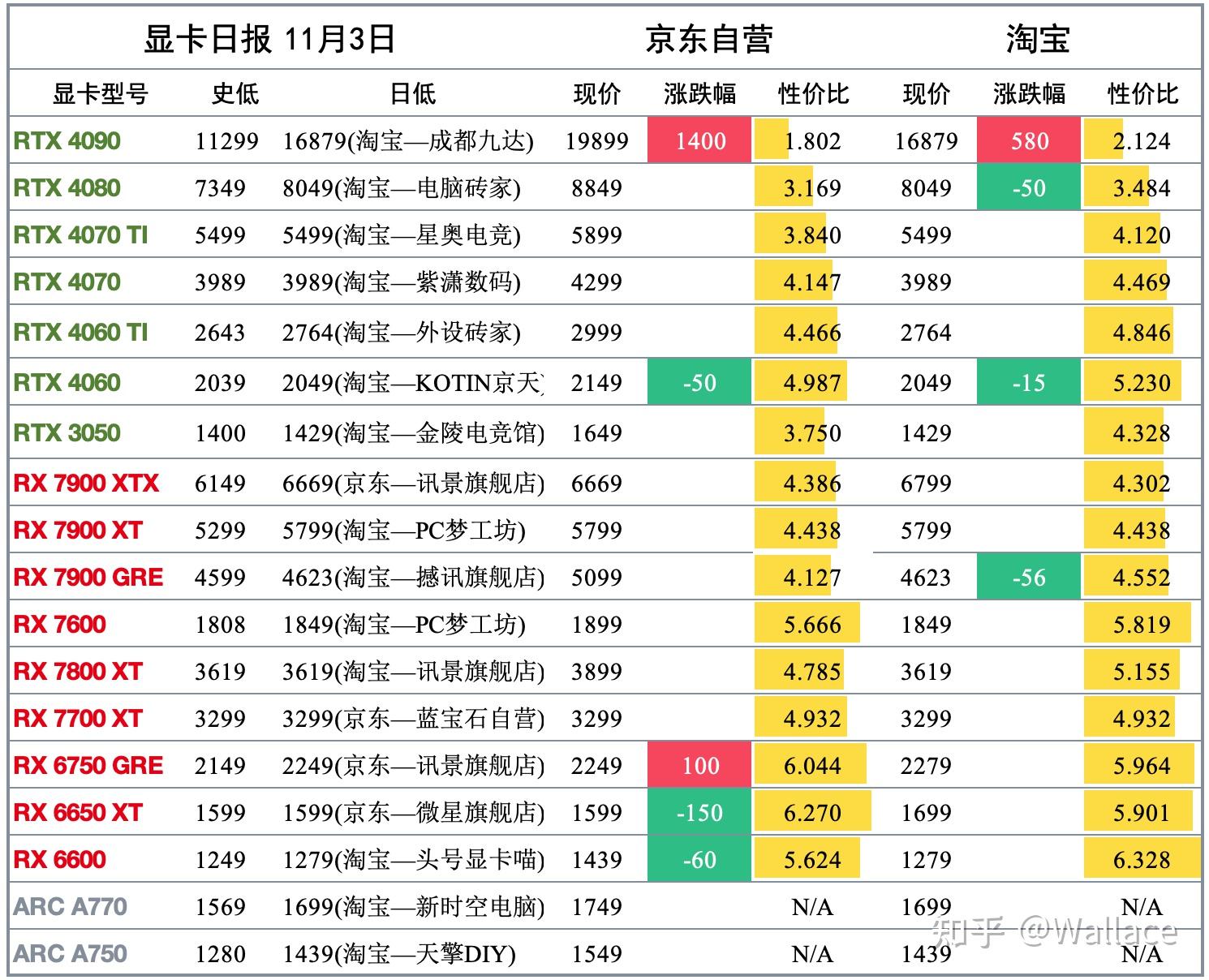 3090ti显卡价格图片