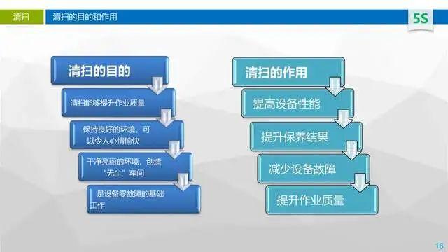5s现场管理培训-PPT可下载 - 知乎
