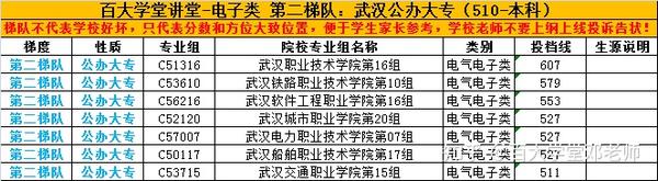 2024年保定电力职业技术学院录取分数线_2024年保定电力职业技术学院录取分数线_保定电力专科学校录取分数线